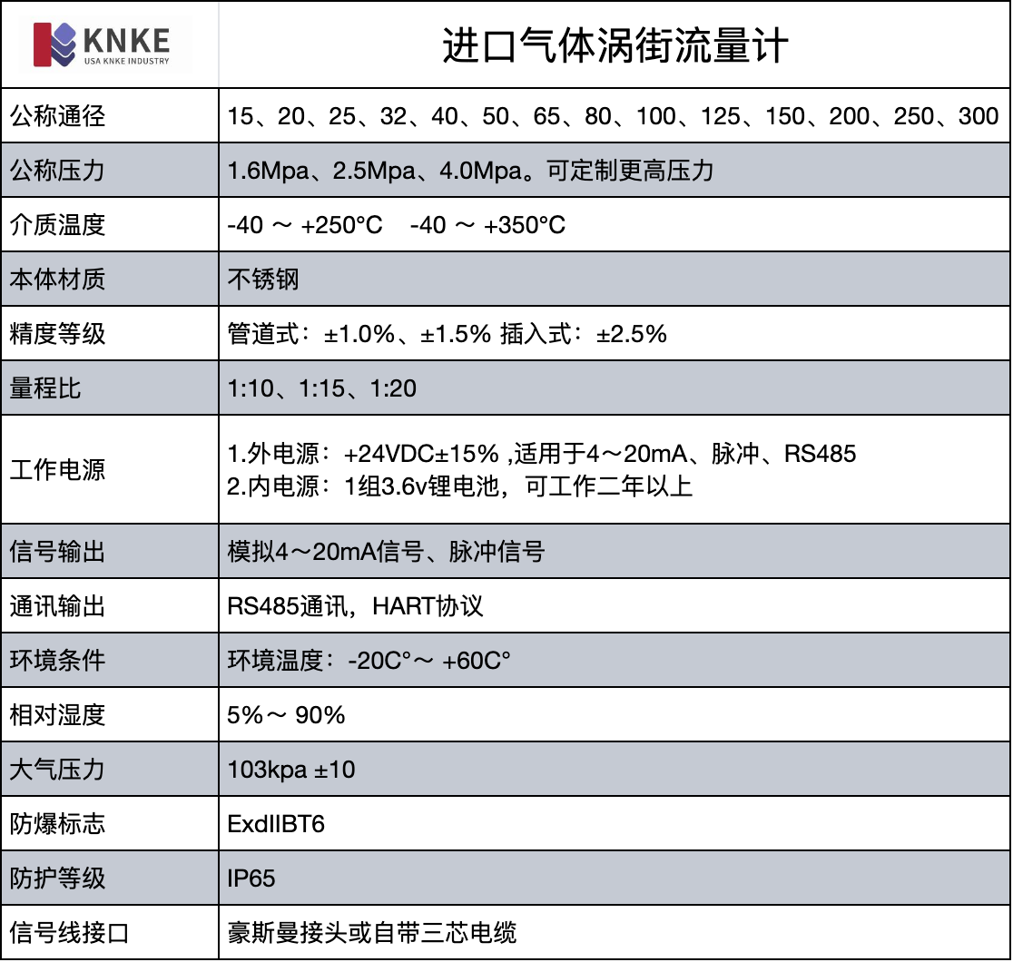 進口氣體(ti) 渦街流量計
