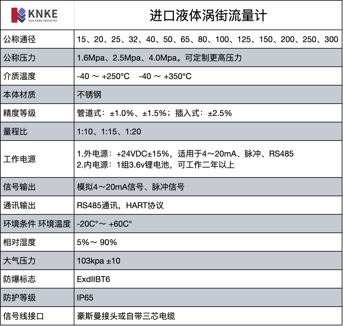 進口液體(ti) 渦街流量計