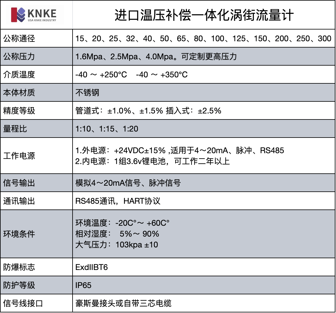 進口溫壓補償(chang) 一體(ti) 化渦街流量計