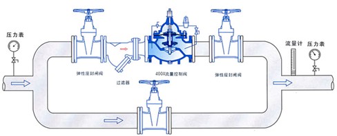 400X流量控製閥安裝示意圖.jpg