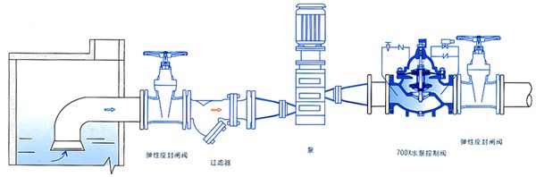 700X多功能水泵控製閥安裝示意圖.jpg
