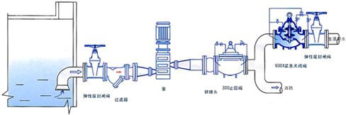 900X緊急關(guan) 閉閥安裝示意圖.jpg