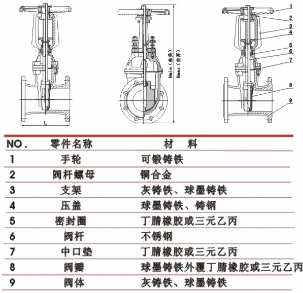 明杆軟密封閘閥主要外形及連接尺寸：.jpg