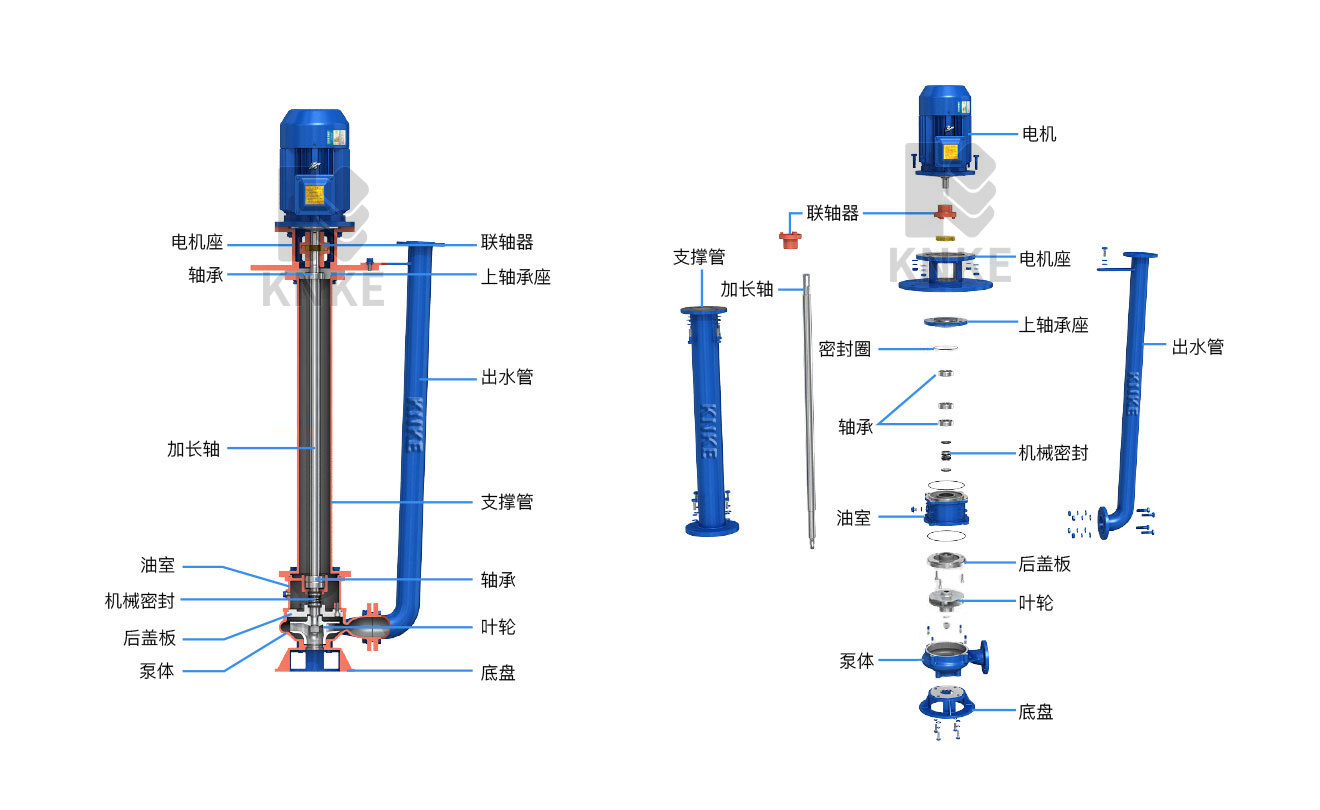 進口液下無堵塞排汙泵結構圖紙