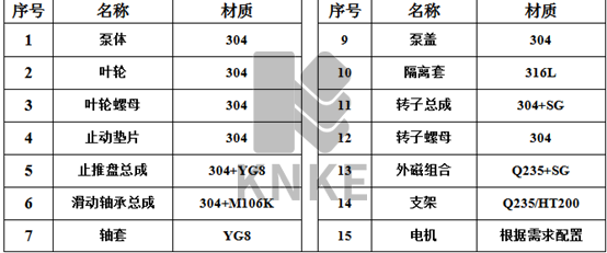 進口不鏽鋼立式磁力泵結構與(yu) 材質-2.png