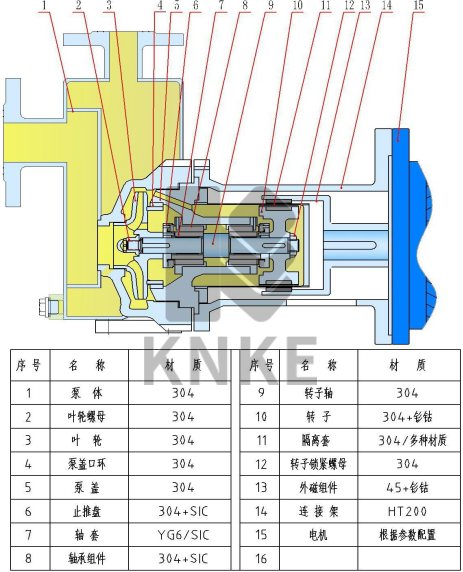 不鏽鋼自吸式磁力泵結構與(yu) 材質.png