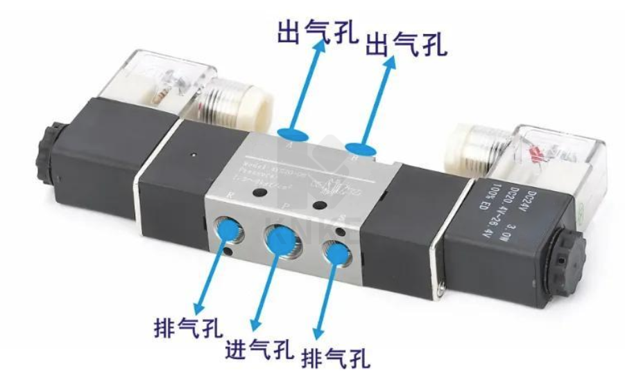 兩(liang) 位五通電磁閥圖解