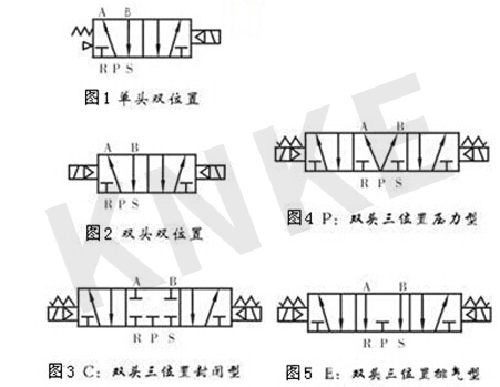 兩(liang) 位三通電磁閥結構